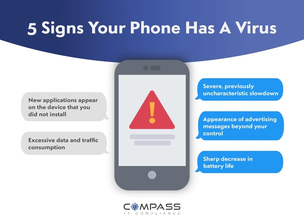 5 Signs Your Phone Has a Virus