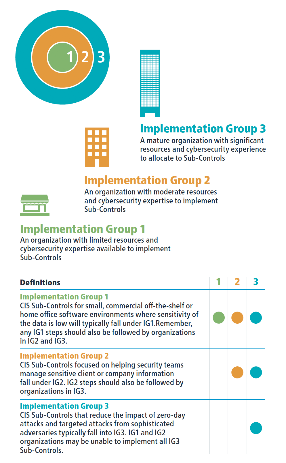 CIS Critical Security Controls V7.1 - What's New?