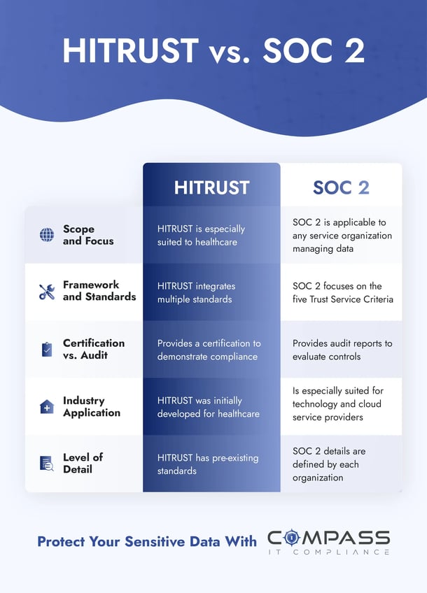 HITRUST vs SOC 2