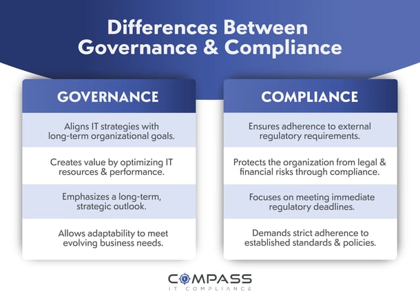 IT Governance vs Compliance