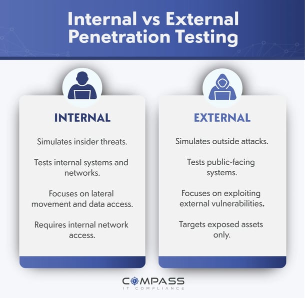 Internal vs External Penetration Testing