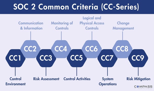 SOC-2-Common-Criteria-CC-Series (1)