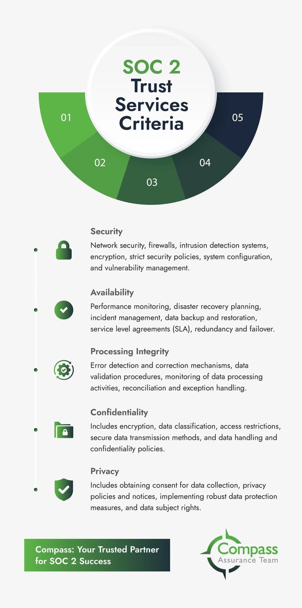 SOC 2 Trust Services Criteria